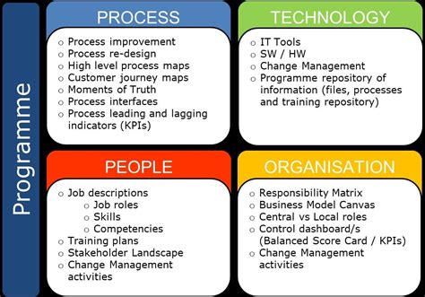 Target Operating Model Find Out How Catalyst Consulting Can Help