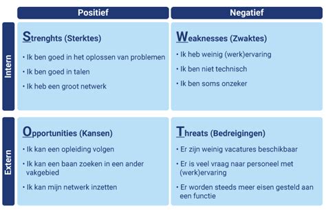 Swot Analyse Voorbeelden Hot Sex Picture