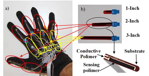 Sensorized Glove For Measuring Hand Finger Flexion For Rehabilitation