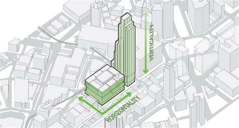 Hudsons Site Tower Details Revealed In City Documents Crains