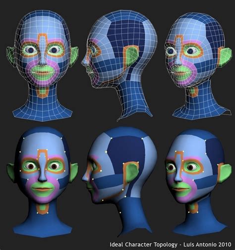 Face Topology Breakdown Guide — Polycount