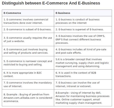 Find out more in this article! What is the difference between e-business and e-commerce ...