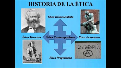 Etica Y Ciudadania Origen Y Evolucion De La Etica Images