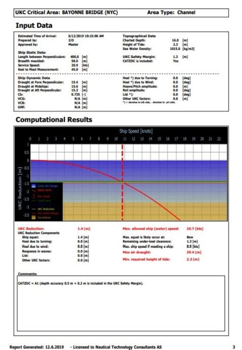 Ukc Manager Poseidon Navigation Services