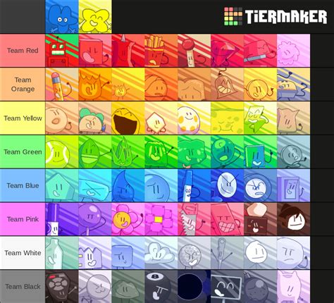 Awesome BFB Tierlist Tier List Community Rankings TierMaker