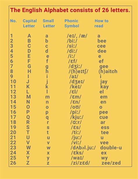 Phonetics Easy Fentks Izi Phonetics Chart The Phonetic Alphabet Chart Sexiz Pix