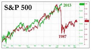 Chart Book Today 39 S Stock Market Is Not 39 Just Like 1987 39 See It Market