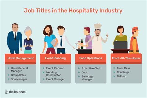 Hospitality Industry Job Titles And Descriptions Hospitality Industry