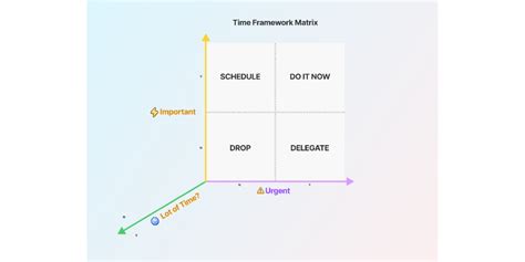 Time Framework Matrix V2 0 Time Management Figma