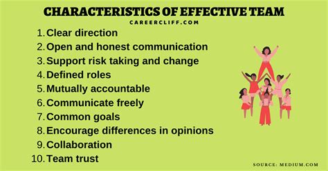 25 characteristics of effective team in the workplace careercliff