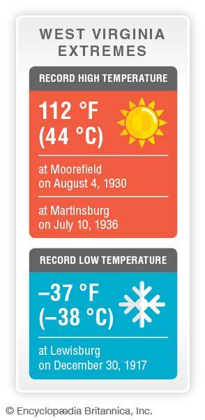 West Virginia Record Temperatures Students Britannica Kids