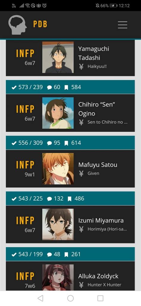 Share 139 Anime Characters Mbti Best Ineteachers