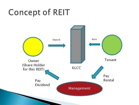 Purchase the atrium real estate investment trust report to view the information. mmstockmastermind: Real Estate Investment Trust