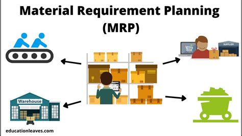 Material Requirements Planning With Sap Asakusa Sub Jp