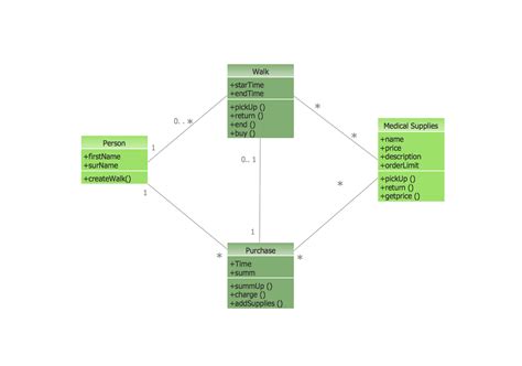 Uml Diagram Guide All You Need To Know About Uml Diagrams Riset