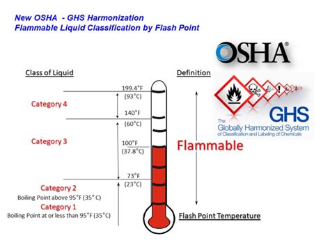 Proper Flammable Combustible Storage Keeps The Flames Out Of Flammables