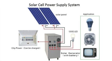 Investing in a solar system is a smart solution for homeowners. Solar Cell Power Supply System Circuit Diagram
