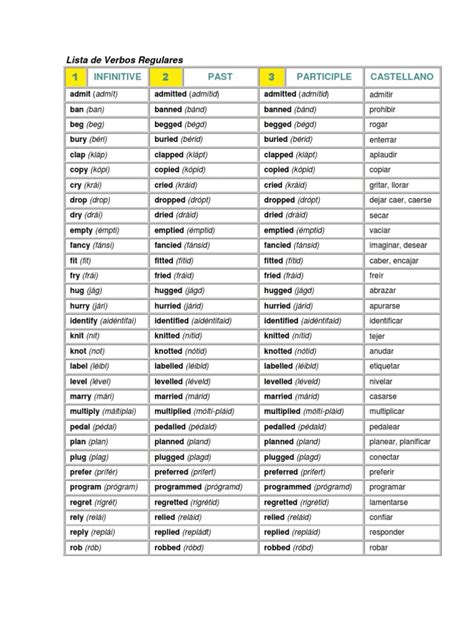 Lista De Verbos Regulares E Irregulares Gramática Sintaxis