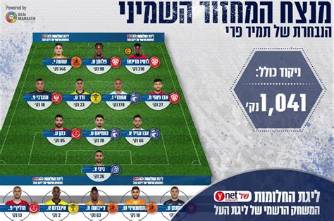 איך ניצלנו מרכש אוטובוסים משומשים בראשית. תמיר פרי הוא הזוכה הגדול במחזור השמיני של ליגת החלומות
