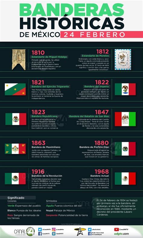 La bandera de México Infografía Historia de la bandera Historia Hot