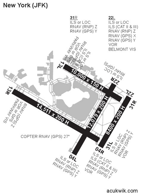Kjfk Airport Diagram