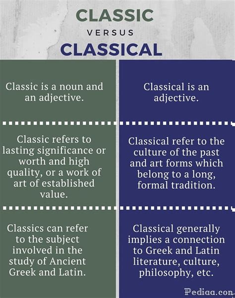 в чем разница между Classic и Classical