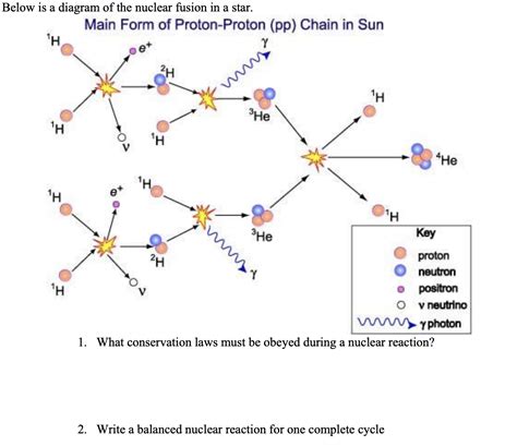 Solved Below Is A Diagram Of The Nuclear Fusion In A Star Main Form Of Proton Proton Pp
