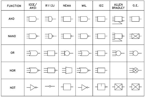 Logic Gates Schematic Symbols