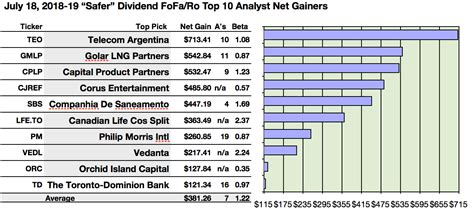 Does Lng Stock Pay A Dividend Best Low Cost Stocks That Pay Dividends
