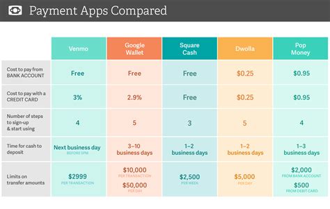 The Top Peer To Peer Payment Apps Compared Policygenius