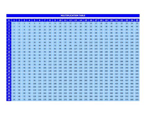 Printable Multiplication Chart 25x25 Extraordinary Large