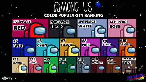 Innersloth Reveals Most Popular Among Us Colors from 15-Player Update