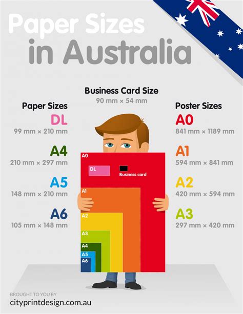When designing your card, you'll want to factor in an extra 1/8 inch as bleed area around your design to here's everything you need to know about business card sizes and dimensions. Paper Dimensions and Business Card Dimensions in Australia ...
