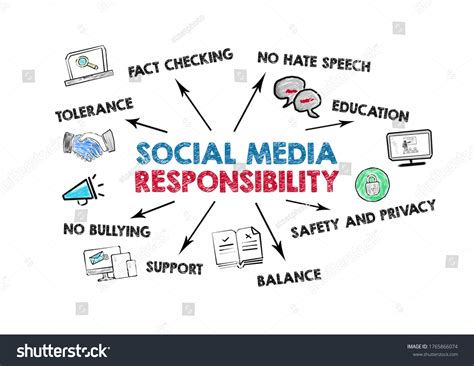 4,117 Social Media Responsibility Images, Stock Photos & Vectors