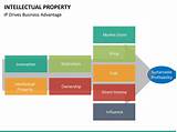 Pictures of Intellectual Property Management Plan