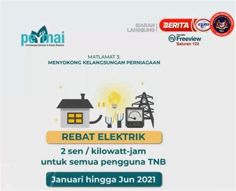 Pengecualian cukai jualan kereta dilanjutkan. Pakej Bantuan Khas PKP 2.0: Senarai 22 Bantuan ...