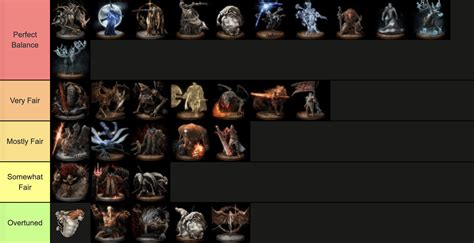 Elden Ring Bosses Tier List Based On Balance Reldenring