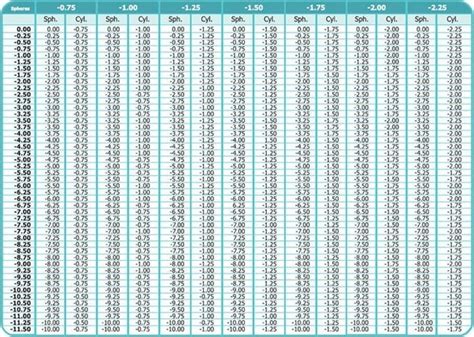 Bausch And Lomb Contact Lens Conversion Chart Chart Walls