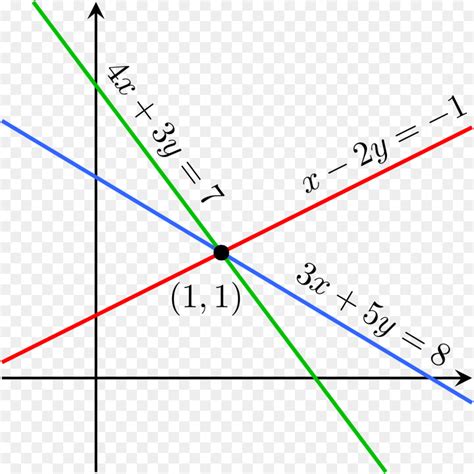 Sistema De Ecuaciones Lineales Ecuación Independiente De La Ecuación