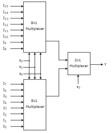 2 To 1 Multiplexer Circuit Diagram