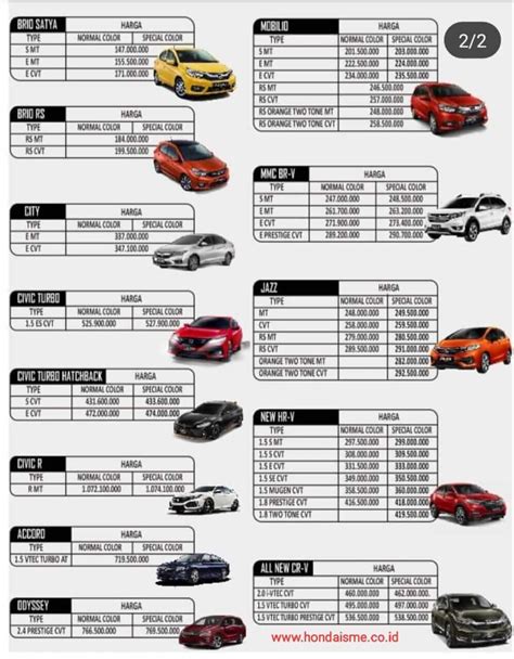 This price list is valid until 30th june 2021 only. Promo Honda Cikarang 2020 Honda Mobil Bekasi - Layanan ...