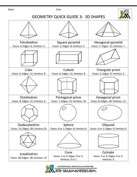 Geometry Formula Sheet 3 3d Shapes Bw 1000×1294 Geometric