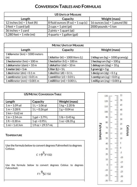 Printable Liquid Measurements Charts Conversion Guide