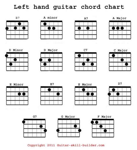 Left Hand Guitar Chord Chart