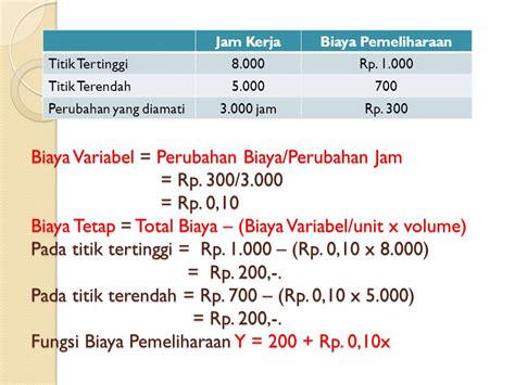 Lihat Rincian Rumus Menghitung Biaya Variabel Per Unit Terbaru