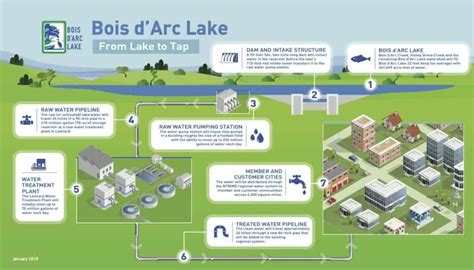 The first new texas lake to open in 30 years is nearing completion. Bois D'arc Lake: Elevating Texas Bass Fishing to a Whole ...