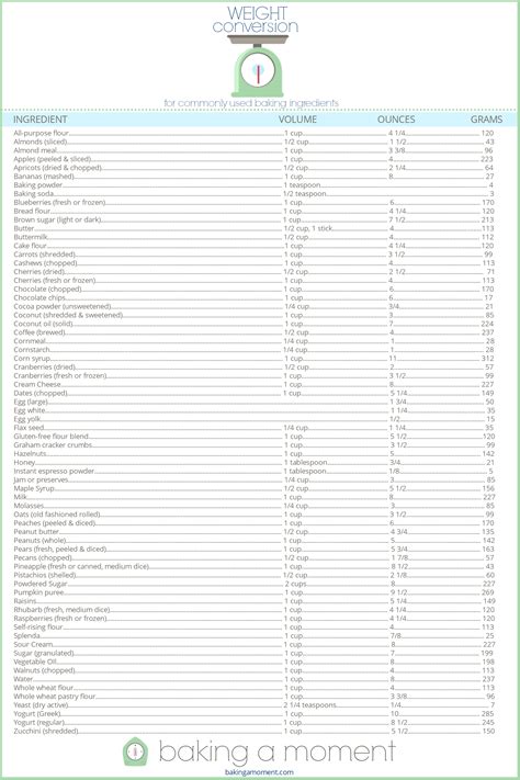 Free Printable Metric Conversion Table Chart Metric Conversion Chart