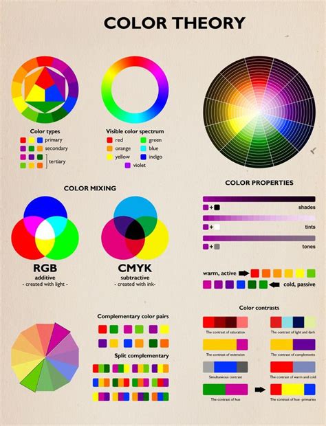 Color Theory Infographic Exploring The Art Of Color Mixing