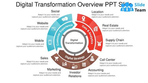 Digital Transformation Overview Ppt Slide Youtube