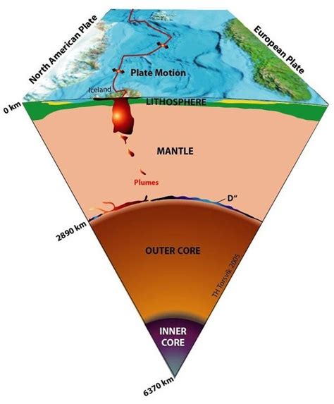 What Layer Of The Earth Is Made Of Tectonic Plates Quora